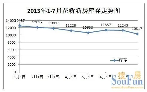 花桥楼市透析:写字楼及公寓产品居多 房源总体消化良好_房产资讯-昆山搜房网